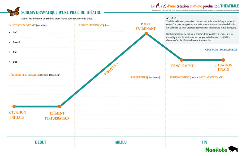 Schma dramatique, élève